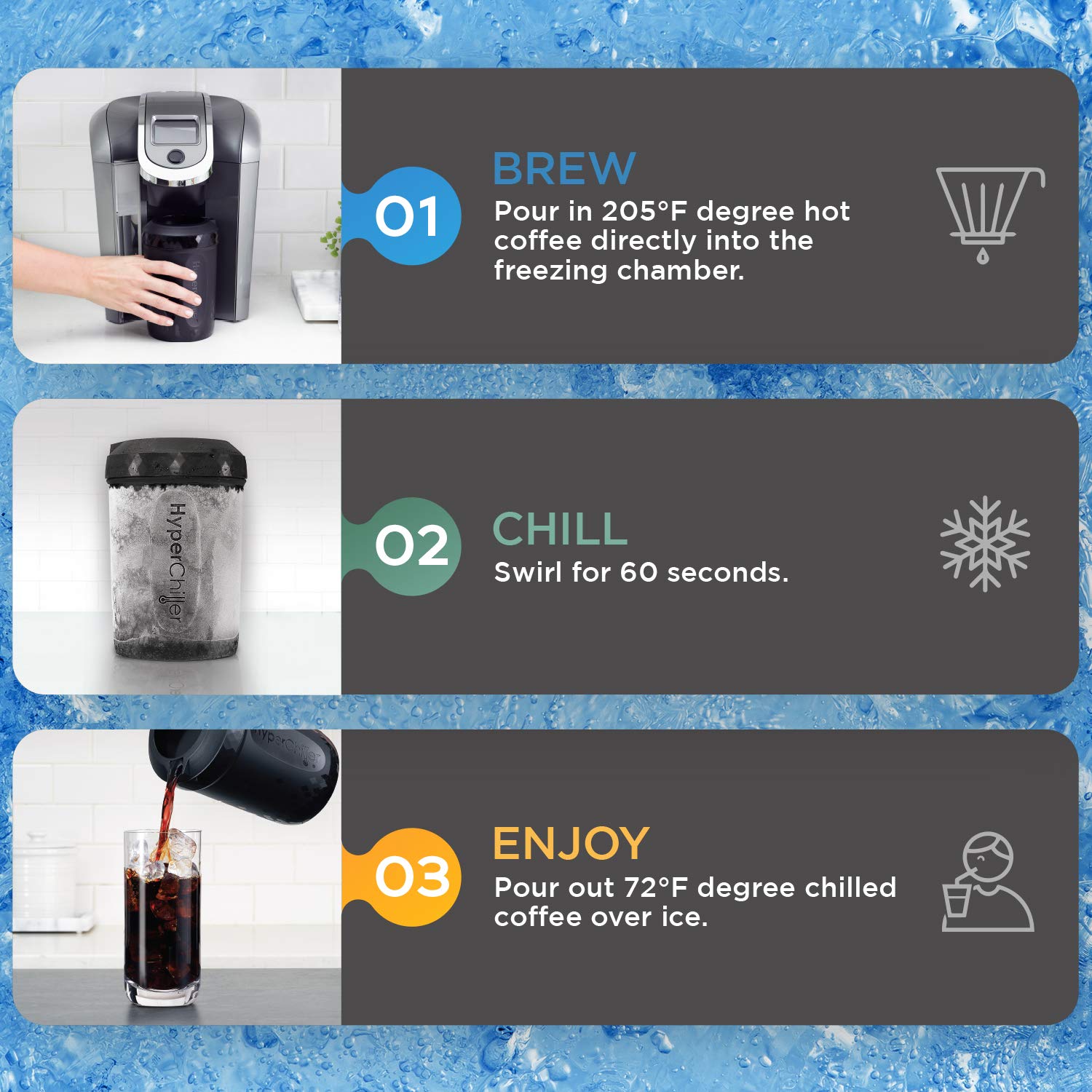 HyperChiller HC3 under a single-cup brewer demonstrating one-minute iced coffee benefit