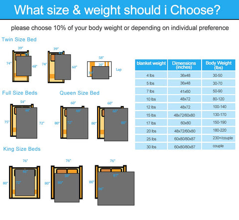 HYPNOSER blanket next to measuring tape showing 48x72 dimensions for correct size choice