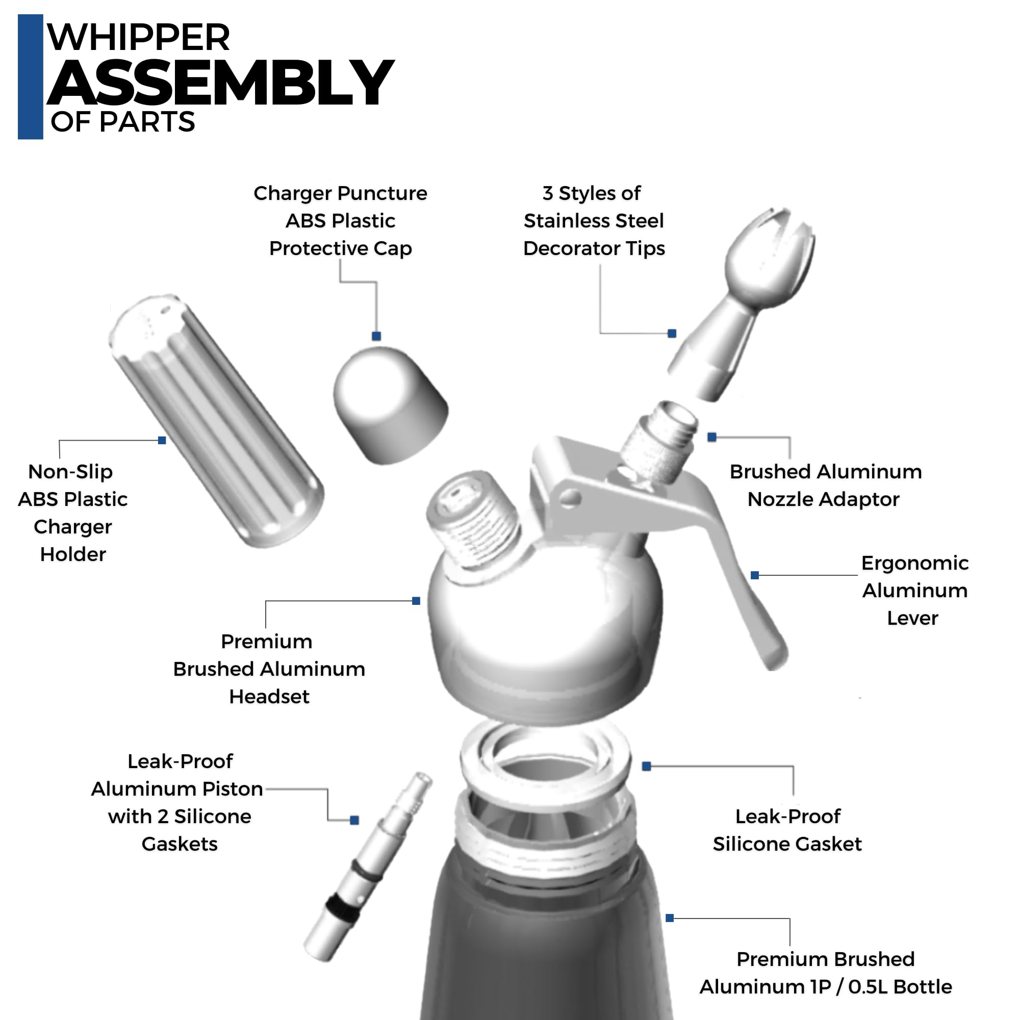 ICO stainless decorating tips arranged to show variety and creative control