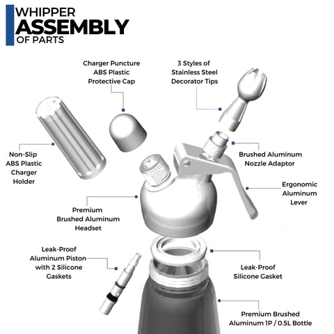 ICO stainless decorating tips arranged to show variety and creative control