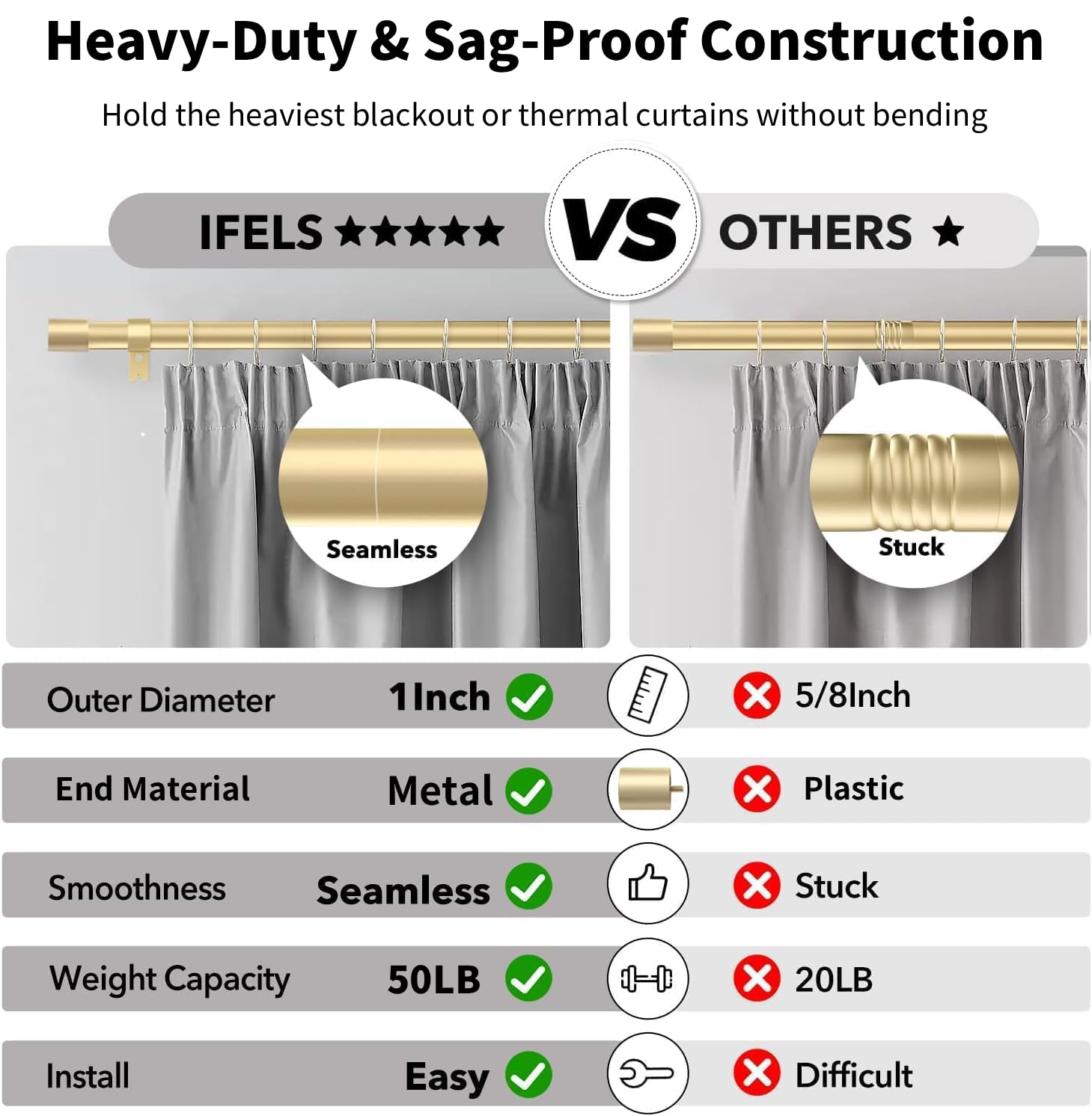 IFELS brackets and screws laid out for quick installation benefit