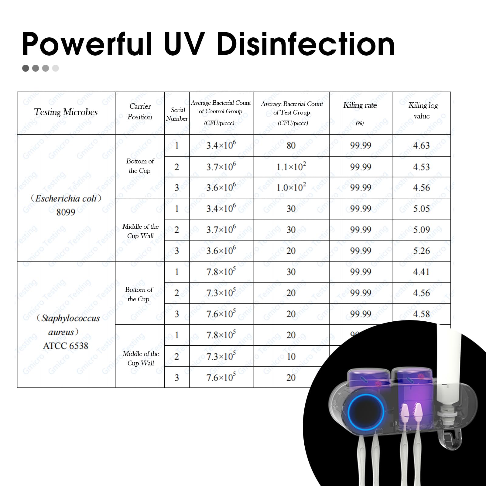 iHave close-up of dual-band UVC and UVA lamp area showing cleaner toothbrush heads fast