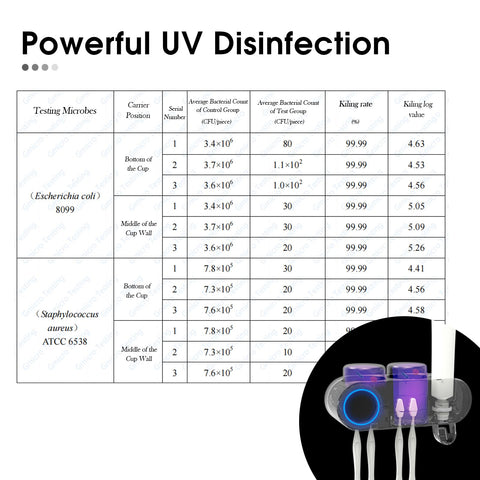 iHave close-up of dual-band UVC and UVA lamp area showing cleaner toothbrush heads fast
