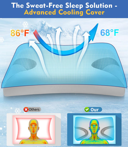 IKSTAR pillow paired with CPAP mask and tubing showing proper alignment