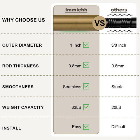 Immiehh installed in bedroom showing balanced look and practical room styling benefit
