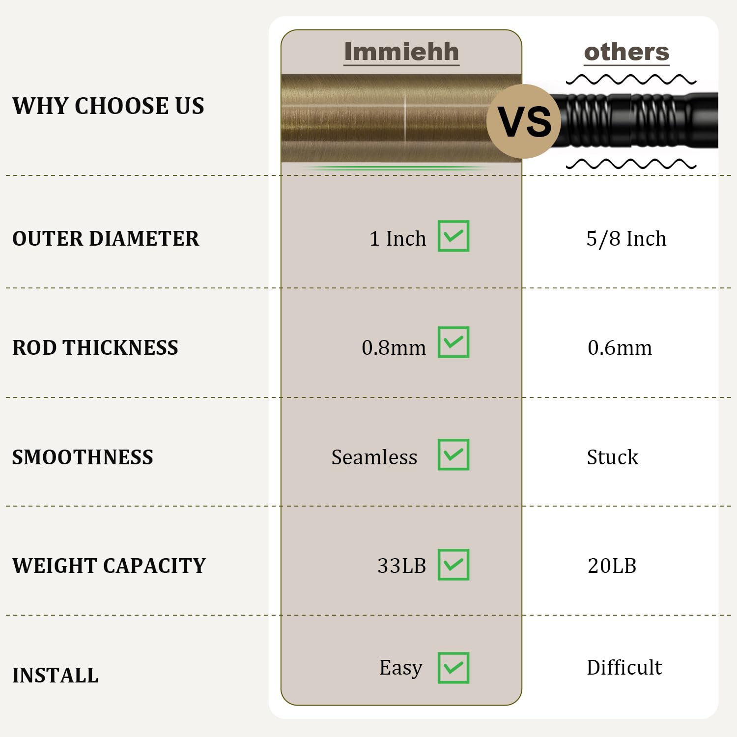 Immiehh rod length comparison showing adjustable fit for different window widths