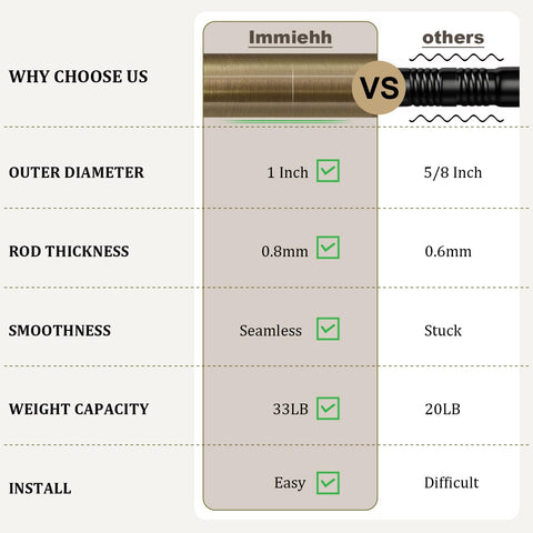 Immiehh rod length comparison showing adjustable fit for different window widths
