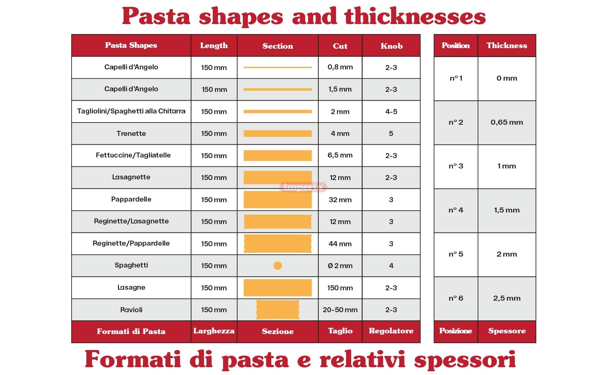 Imperia Titania integrated cutters side profile delivering consistent fettuccine and tagliolini cuts