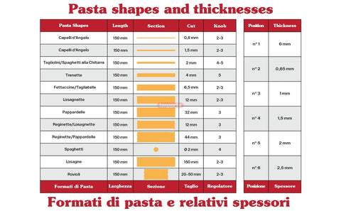 Imperia Titania integrated cutters side profile delivering consistent fettuccine and tagliolini cuts