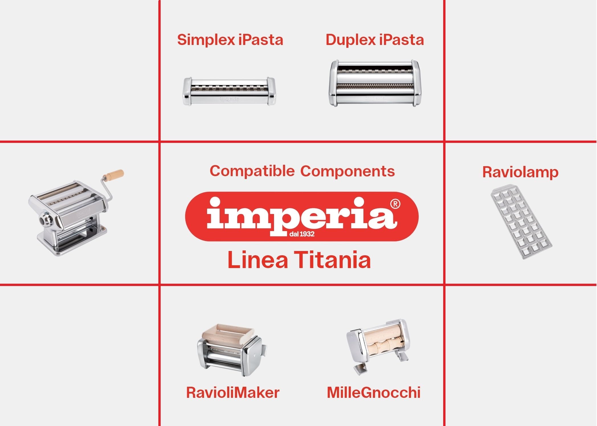 Imperia Titania non-slip base and table clamp securing machine for safer operation