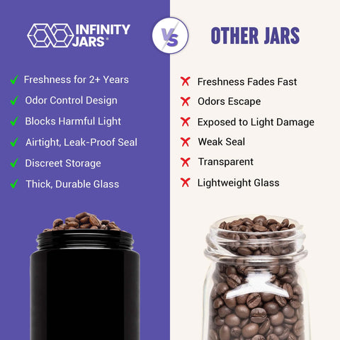 Infinity Jars top view filled with beans showing preserved aroma and easy access