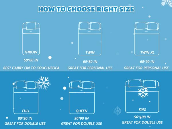 inhand blanket on queen mattress illustrating generous 90x90 coverage