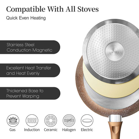 Innerwell three pans side-by-side showing 8, 9.5 and 11 inch sizes for meal planning