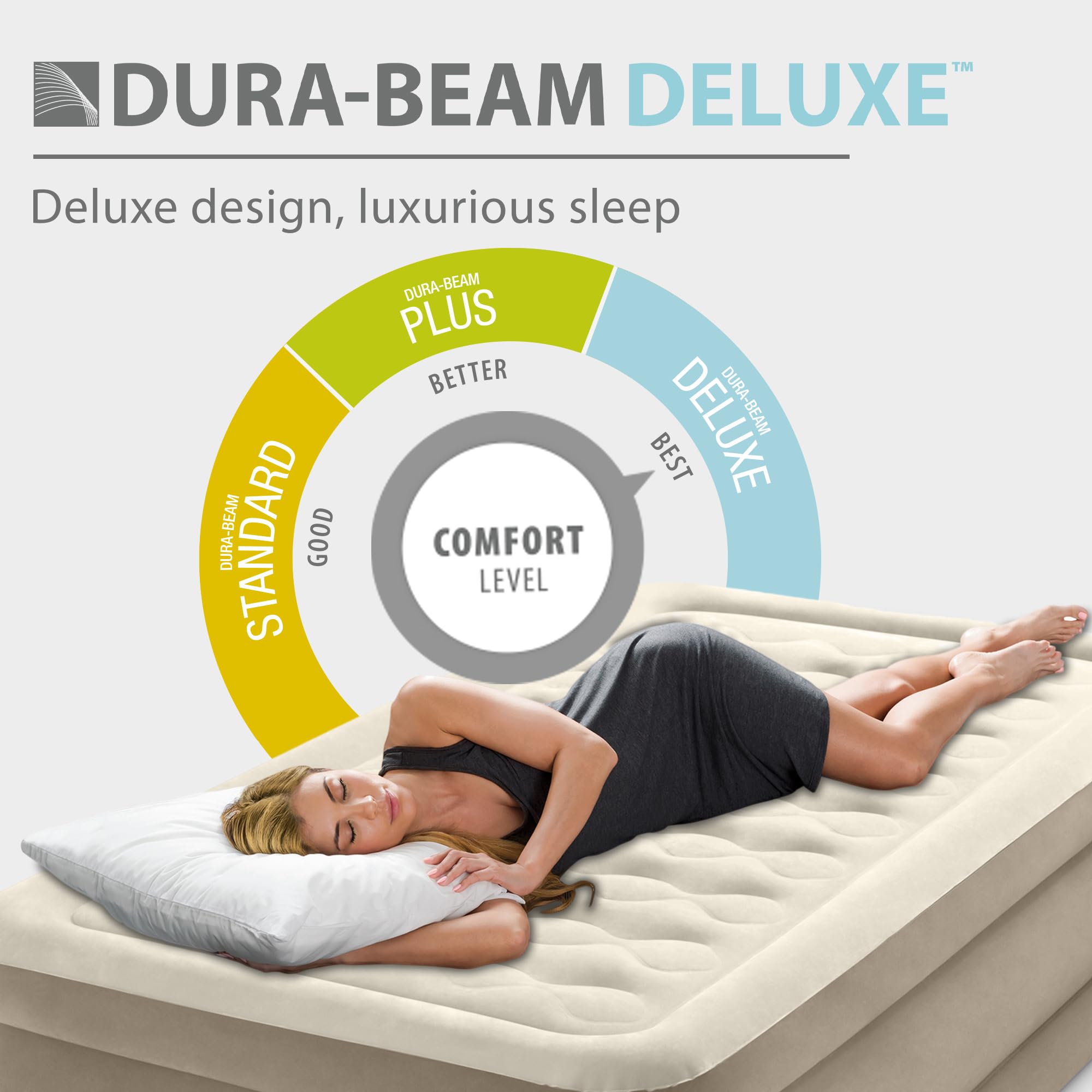Intex Dura-Beam Deluxe edge support detail showing stable perimeter benefit