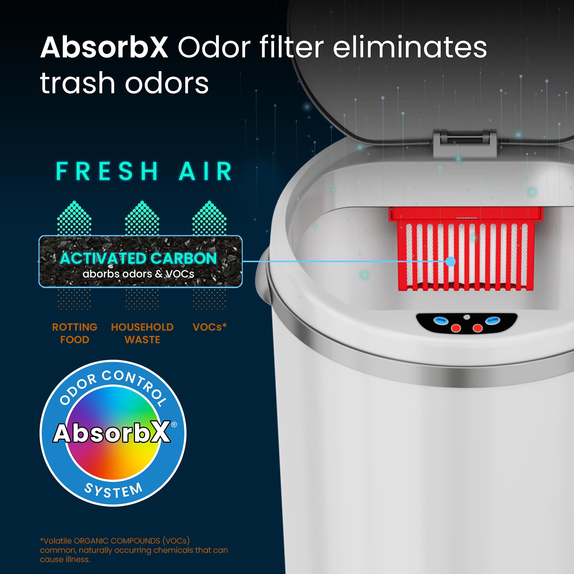 iTouchless AbsorbX filter detail showing odor control for fresher rooms
