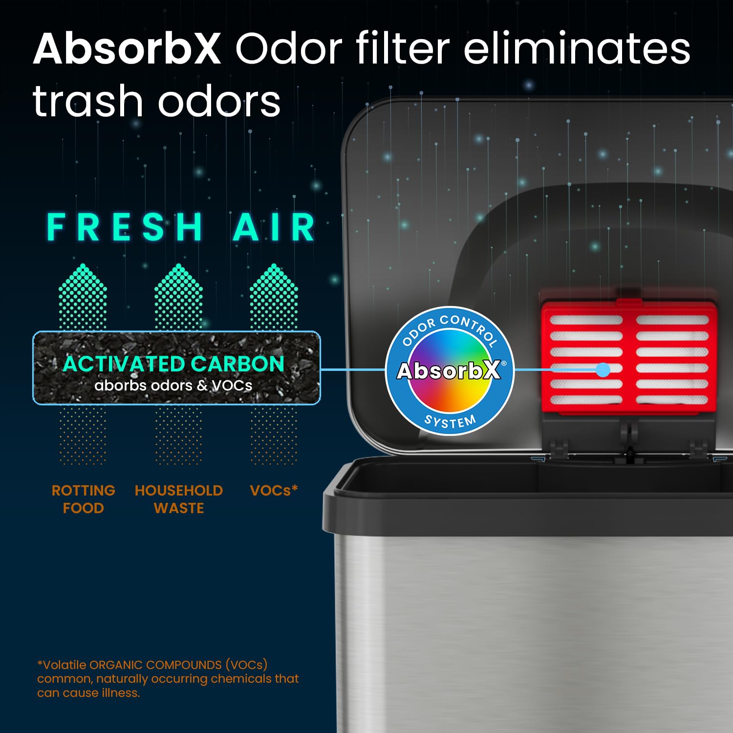 iTouchless AbsorbX odor filter detail showing replaceable filter for fresher air