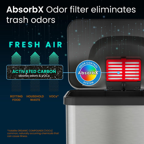 iTouchless AbsorbX odor filter detail showing replaceable filter for fresher air