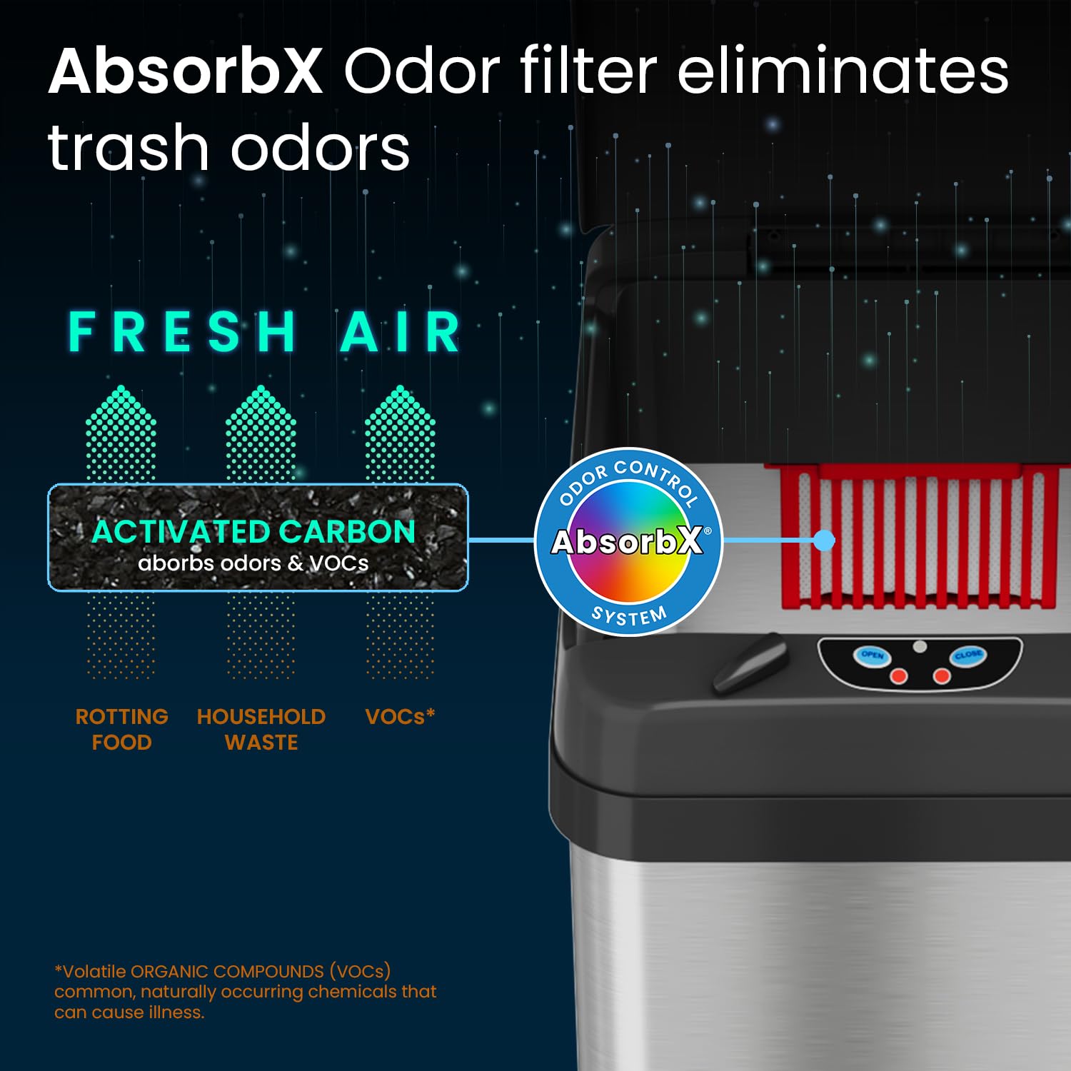 iTouchless odor filter compartment visible with filter installed for fresher air