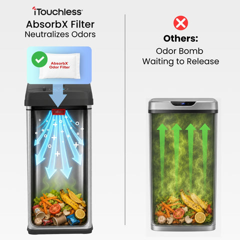 iTouchless pet lock detail illustrating pet-proof safety and control