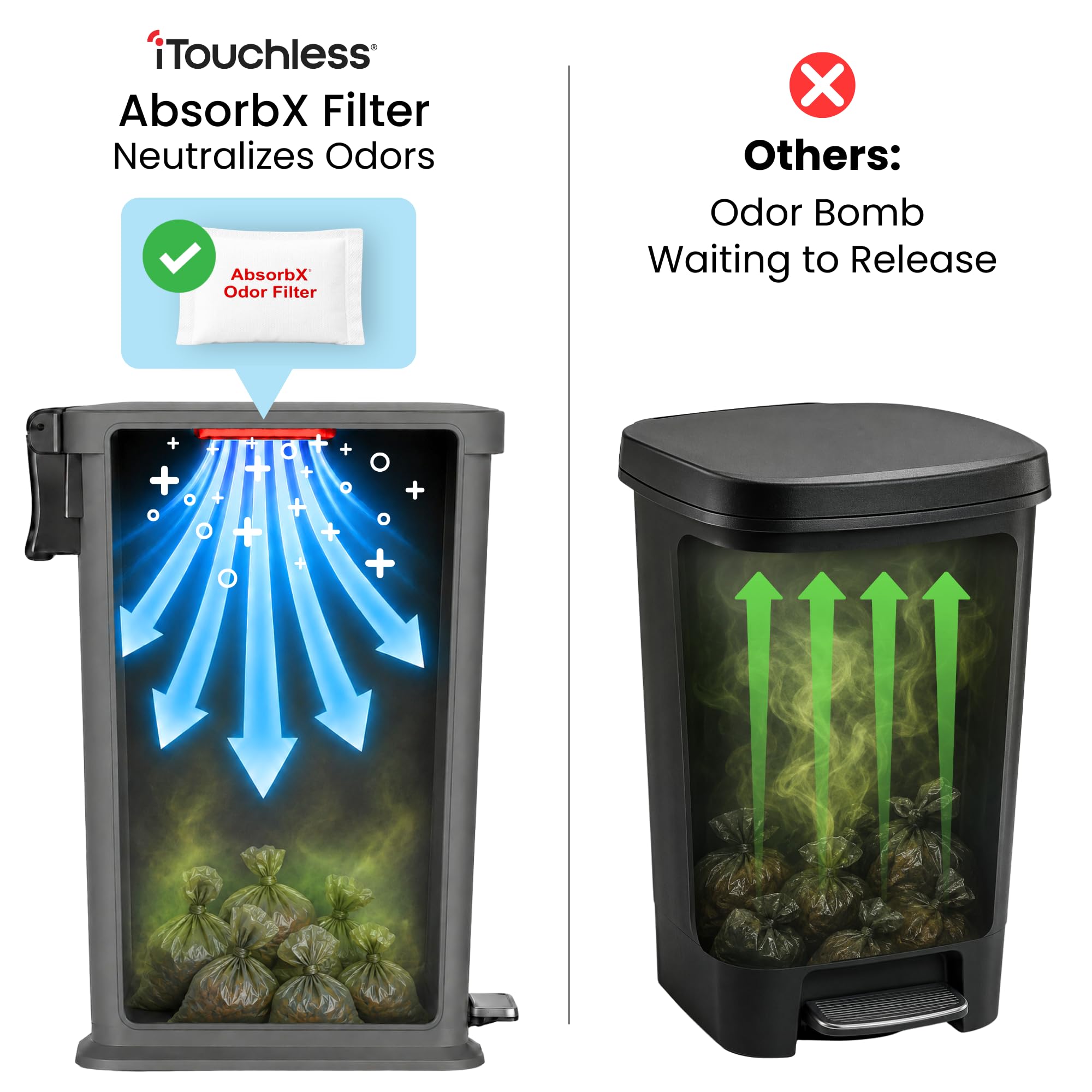 iTouchless foot pedal pressed to open soft-close lid for hands-free, sanitary disposal