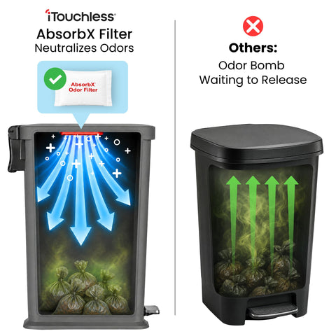 iTouchless foot pedal pressed to open soft-close lid for hands-free, sanitary disposal