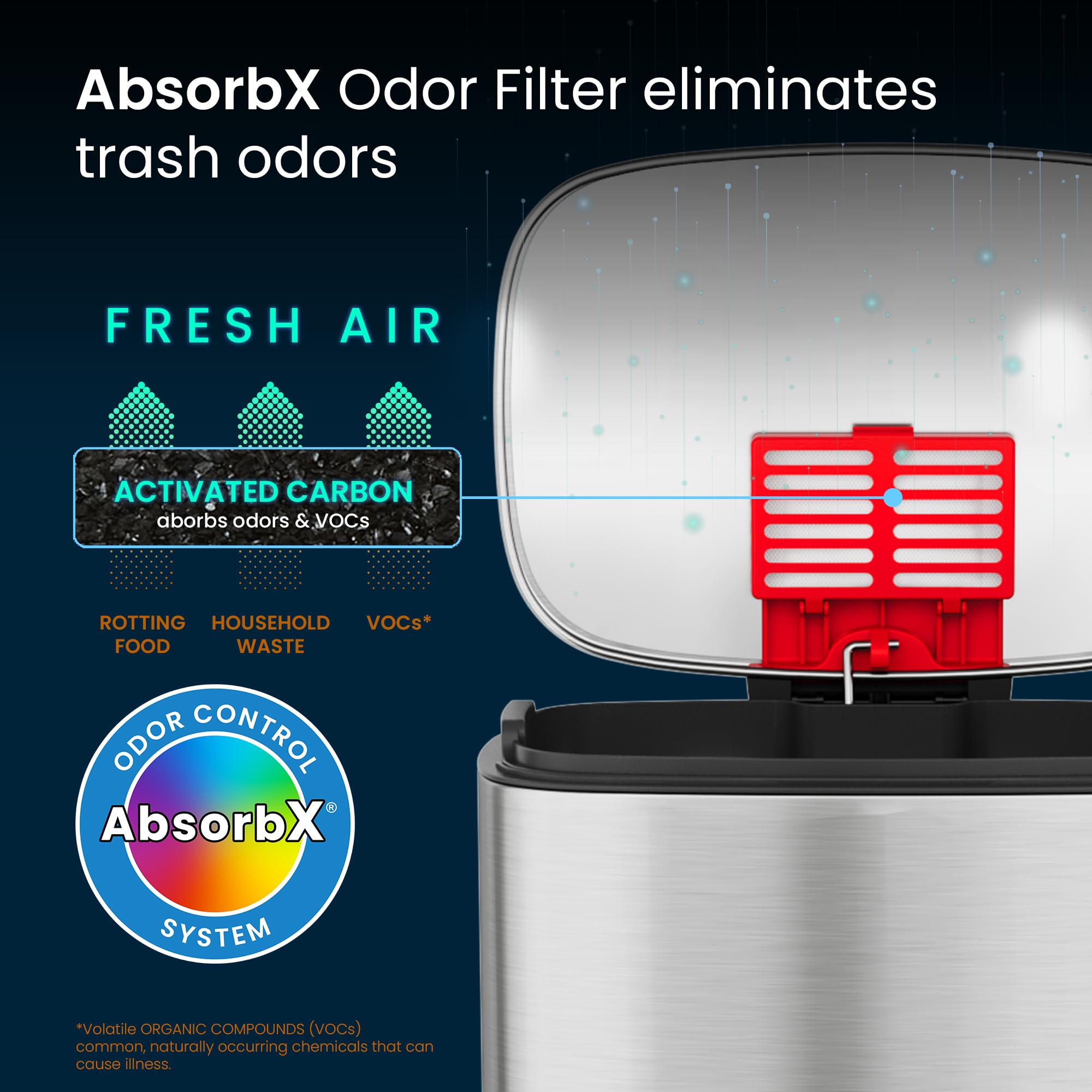 iTouchless SoftStep AbsorbX odor filter placed under lid for odor reduction between trash changes