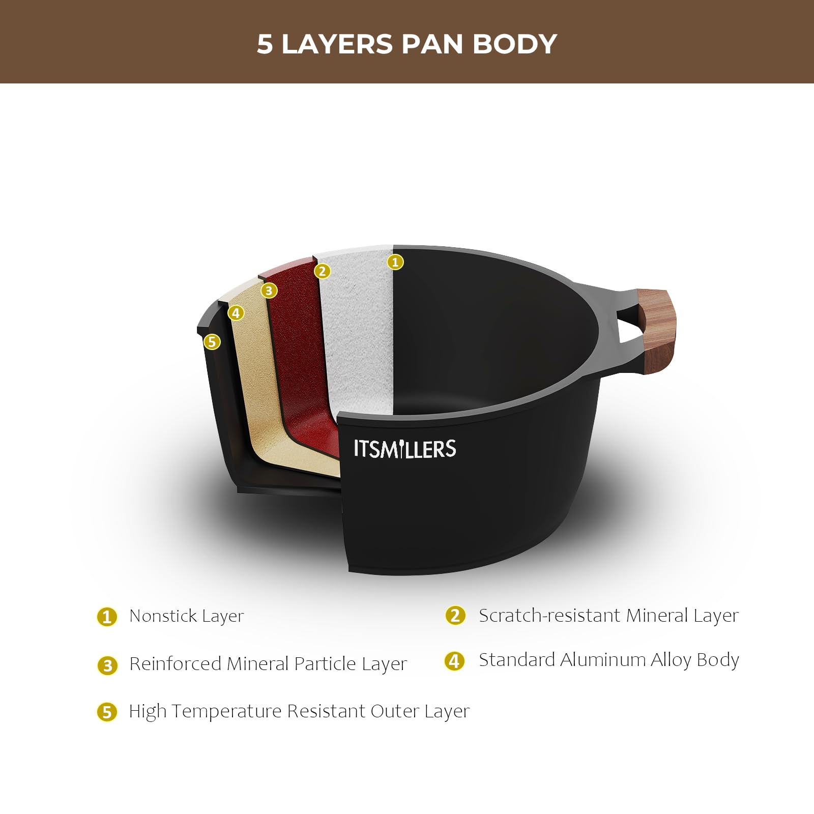 ITSMILLERS induction-compatible base view demonstrating efficient heat distribution benefit