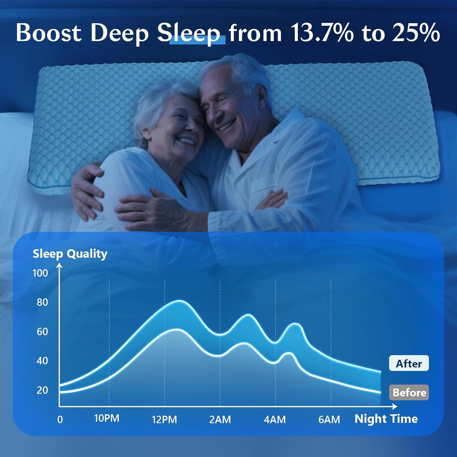Iwacool pillow on bed to show scale and real-size coverage