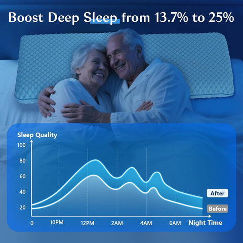 Iwacool pillow on bed to show scale and real-size coverage