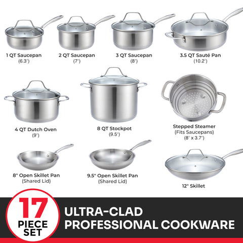 JANSKA Mueller double-riveted EverCool handles highlighting secure comfortable grip