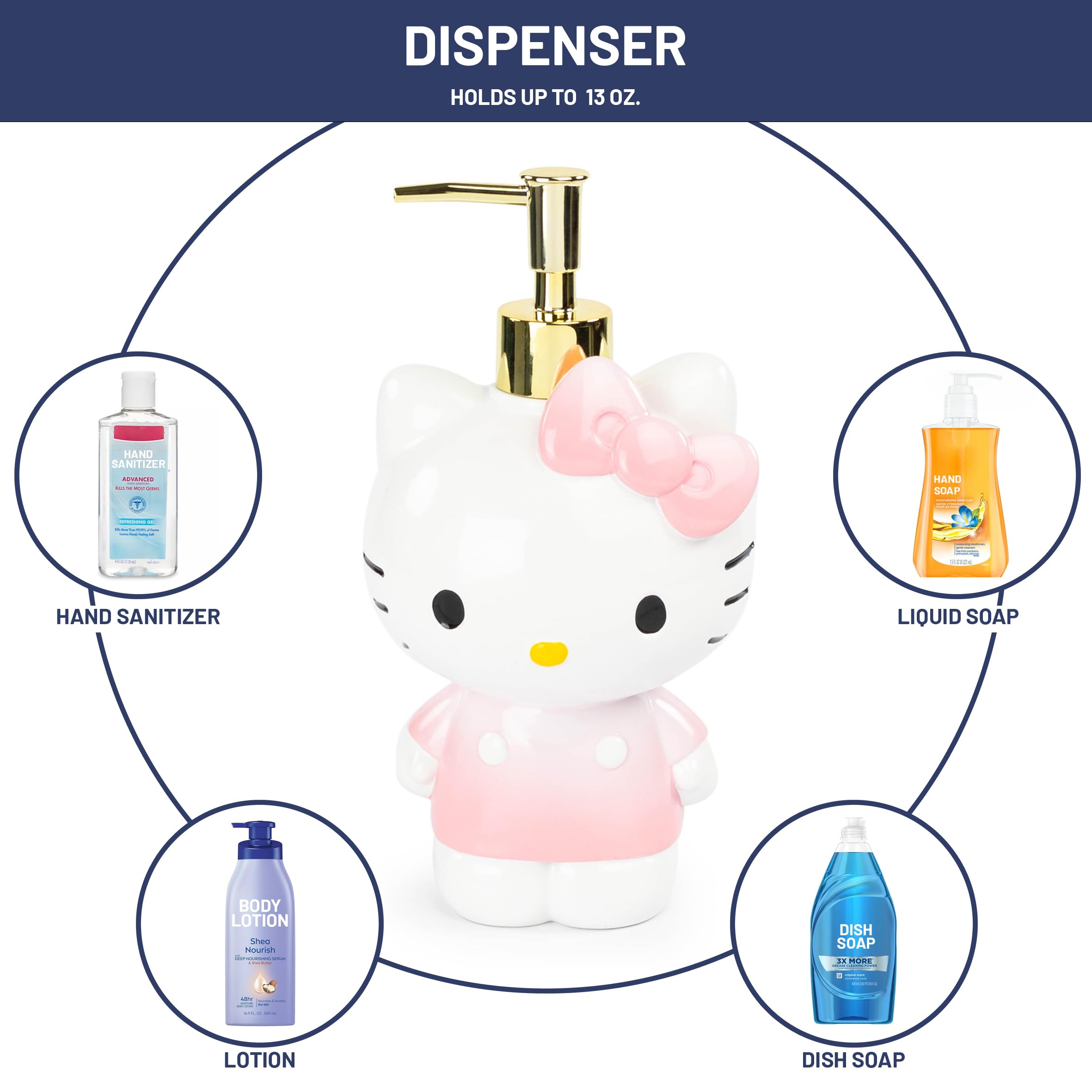 Jay Franco Hello Kitty dispenser close-up showing resin pump detail and easy dispensing benefit