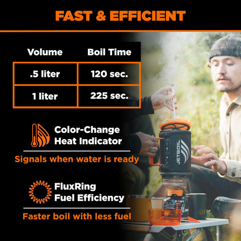 Jetboil Flash Java igniter and control knob demonstrating one-step start