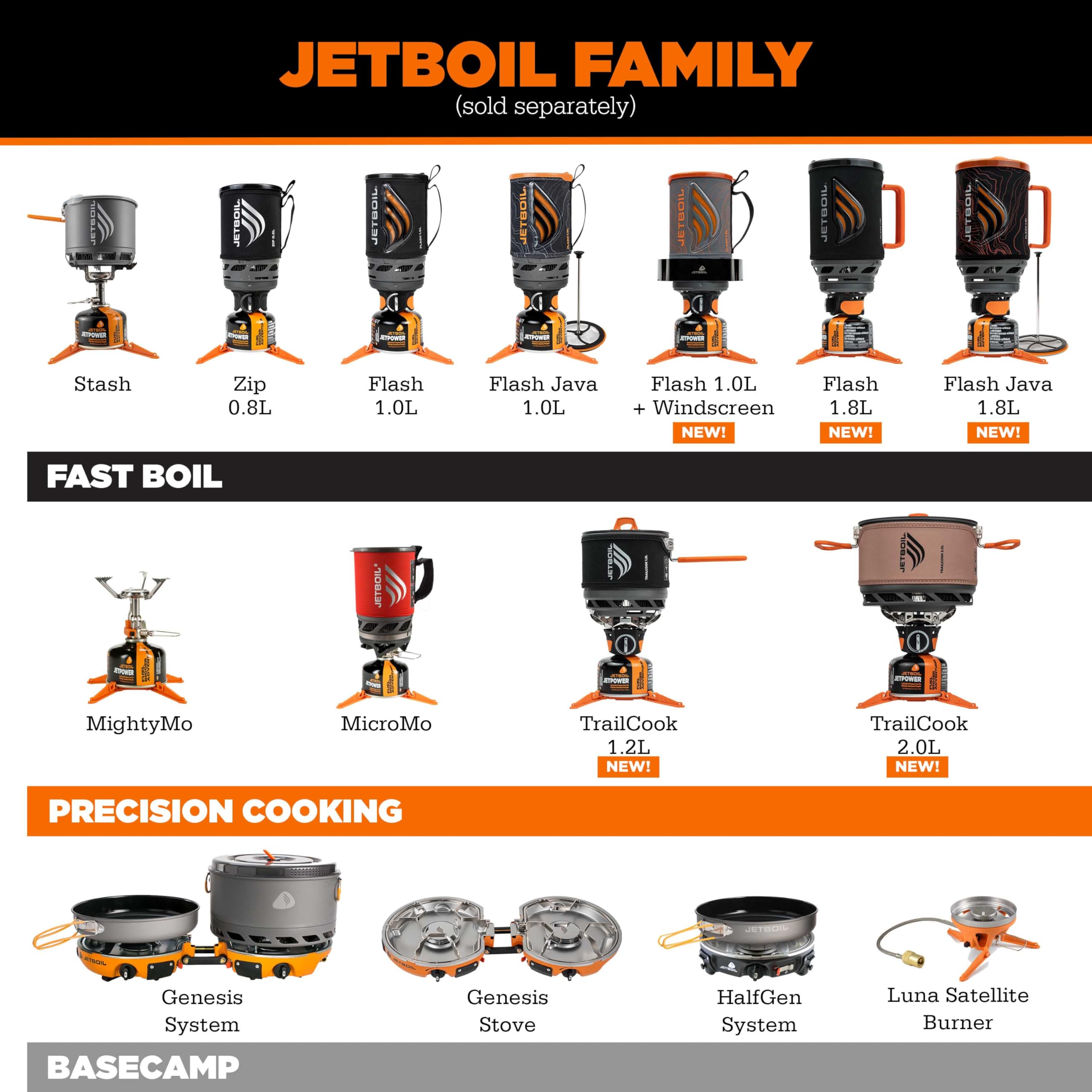 Jetboil Flash Java nested kit packed in backpack to save space and weight