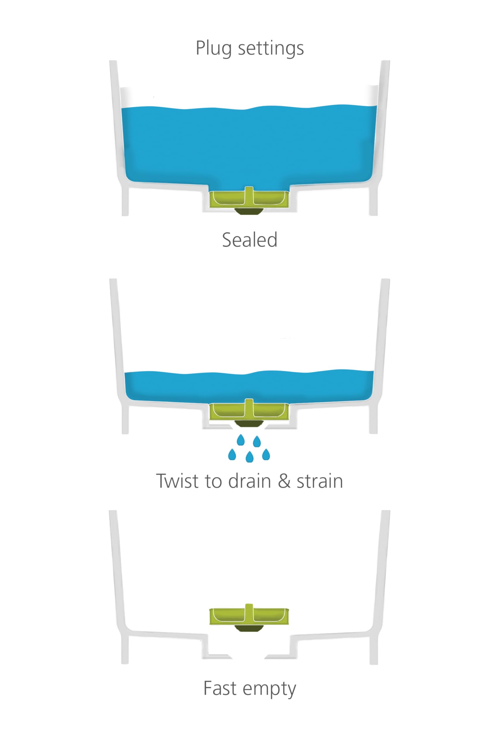 Joseph Joseph wash & drain next to plates to show capacity and compact size