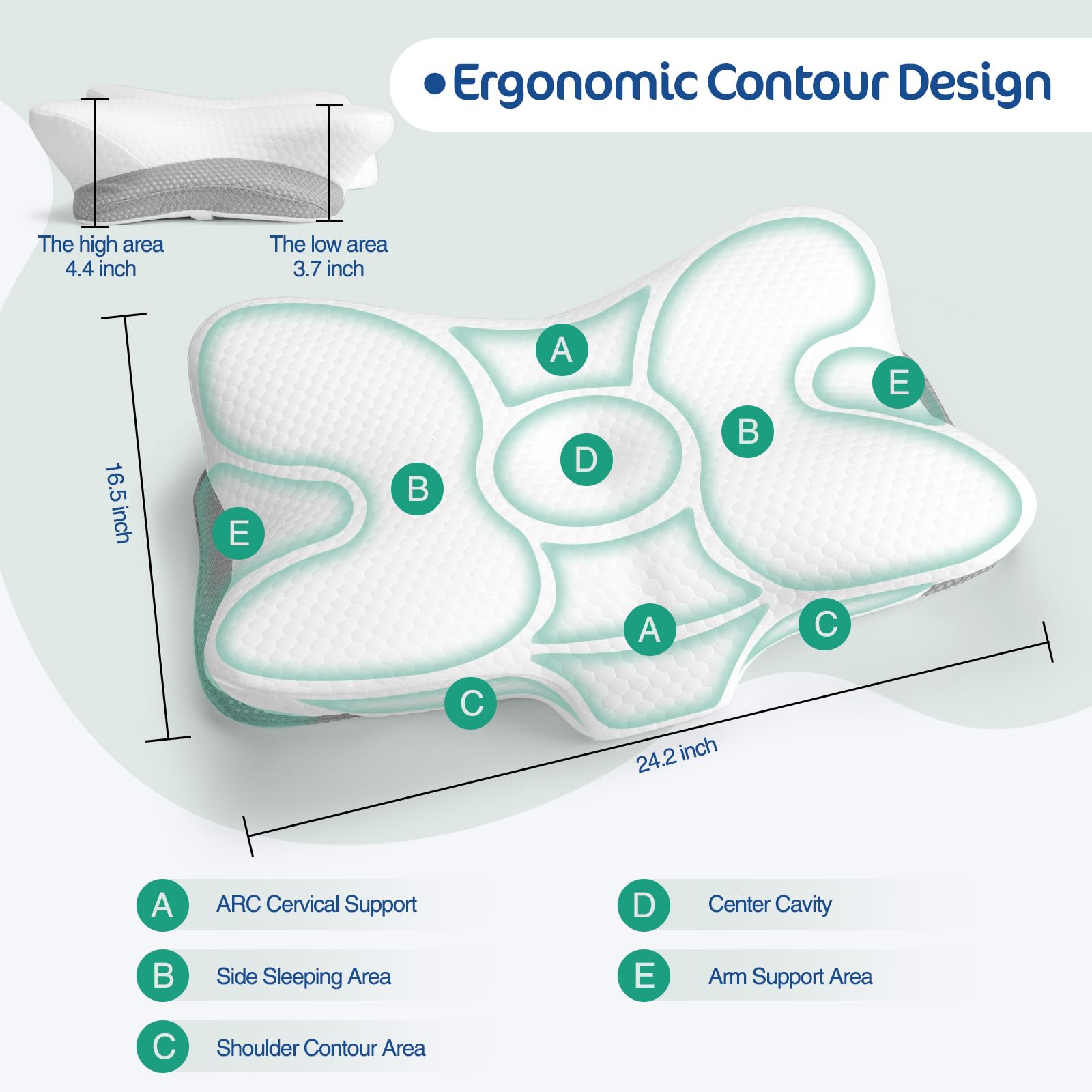 JOYENERGY contoured profile side view showing neck alignment benefit