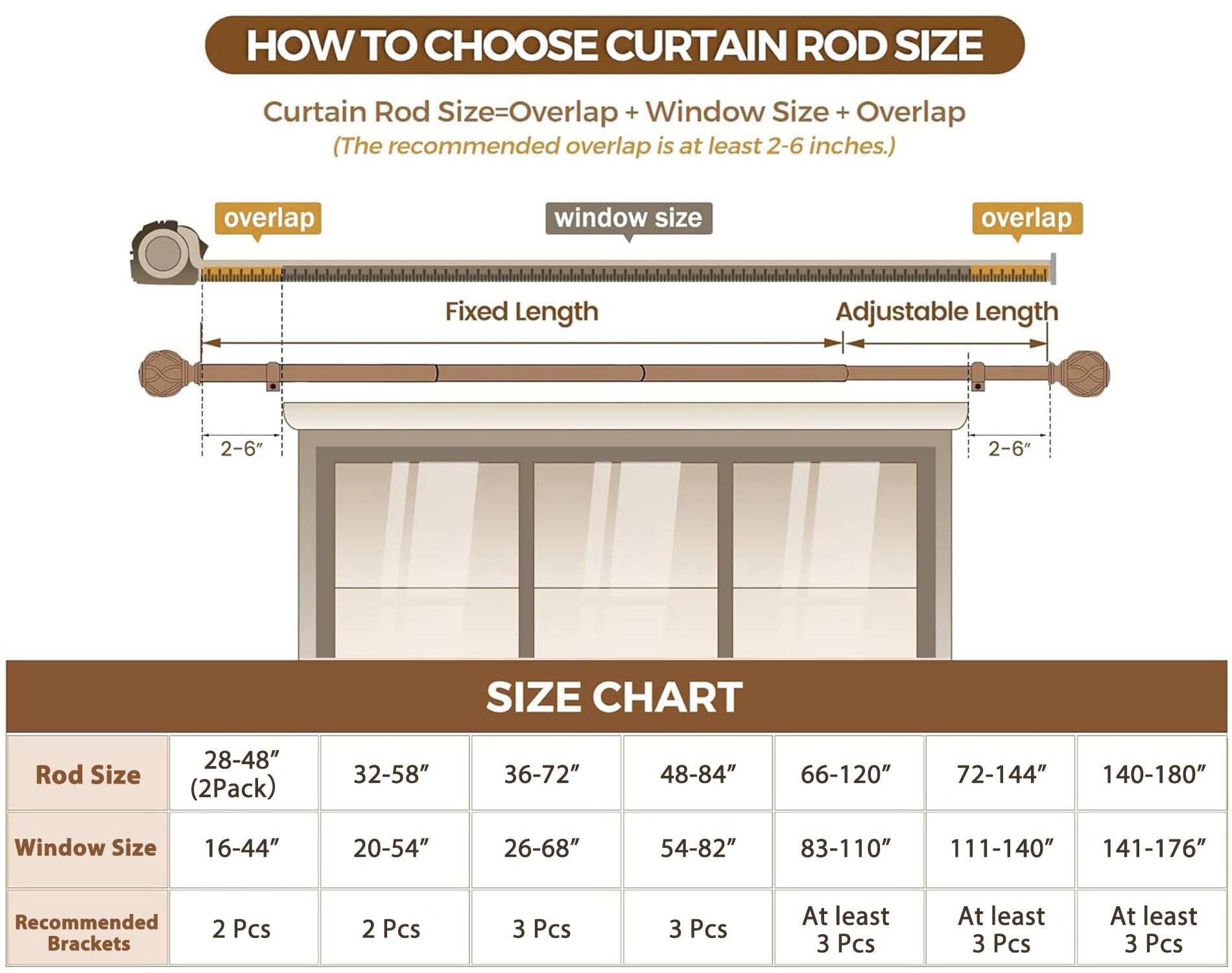 KAMANINA curtain compatibility display showing multiple curtain types fit