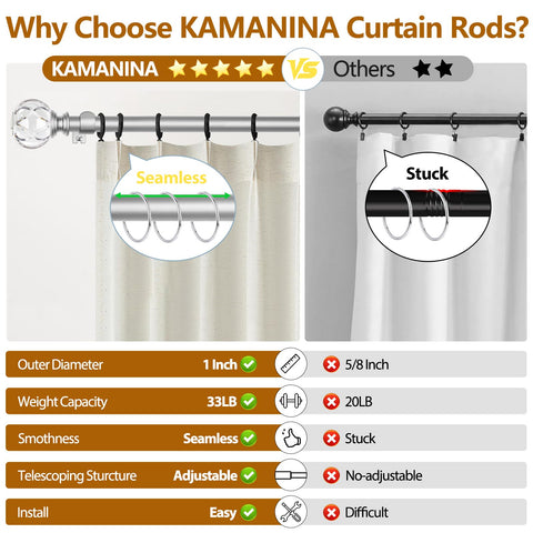 KAMANINA rod length comparison beside window to show telescoping range
