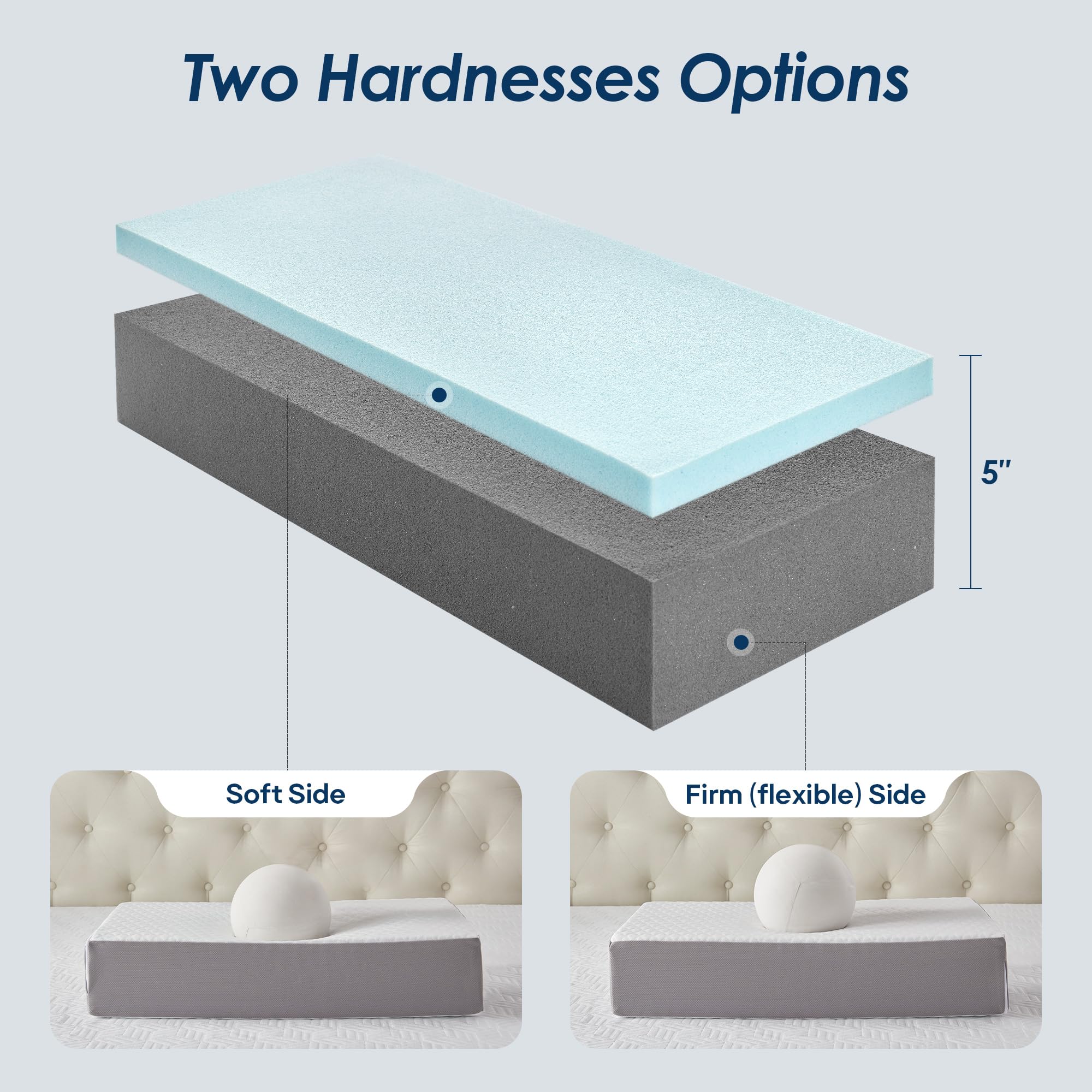 Kehangte cross-section showing blue and gray memory foam layers, offers reversible firmness