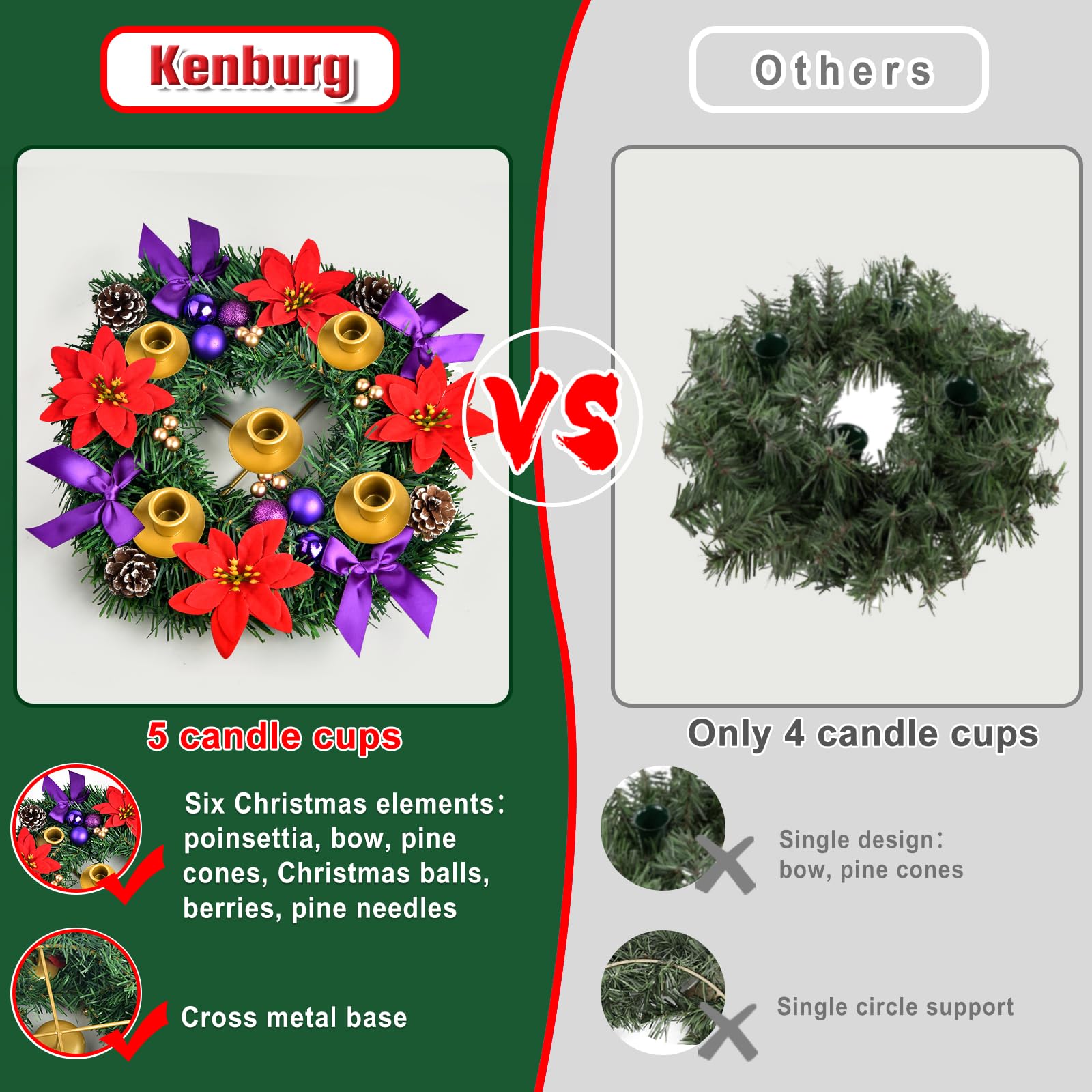 Kenburg wreath staged on dining table as centerpiece adding holiday ambiance to meals
