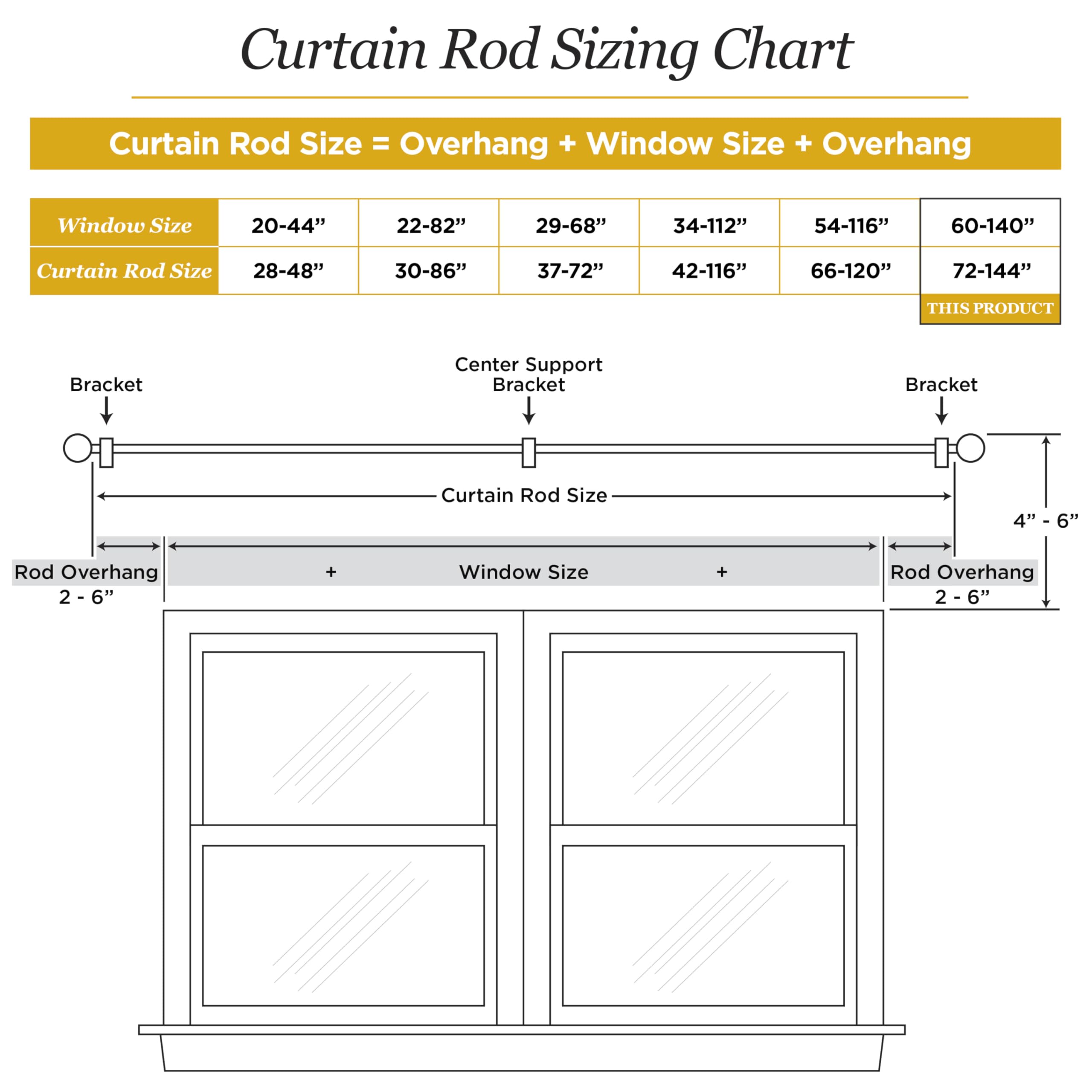 Kenney Weaver shown with grommet curtains demonstrating compatibility and smooth glide