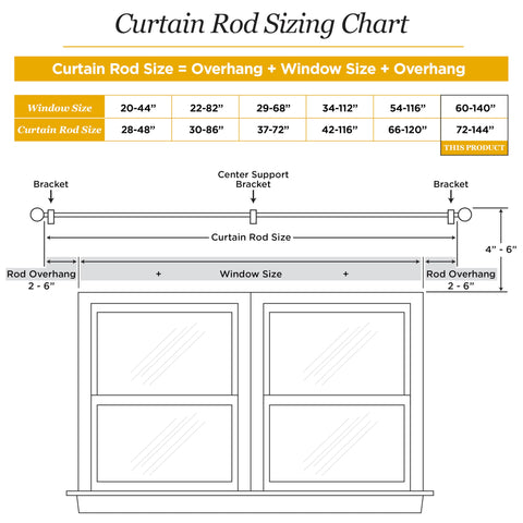 Kenney Weaver shown with grommet curtains demonstrating compatibility and smooth glide