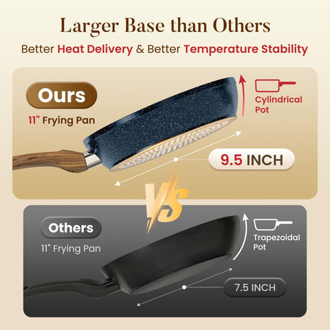 Kitchen Academy wok with lid side angle demonstrating high-edge stirfry capacity and even browning