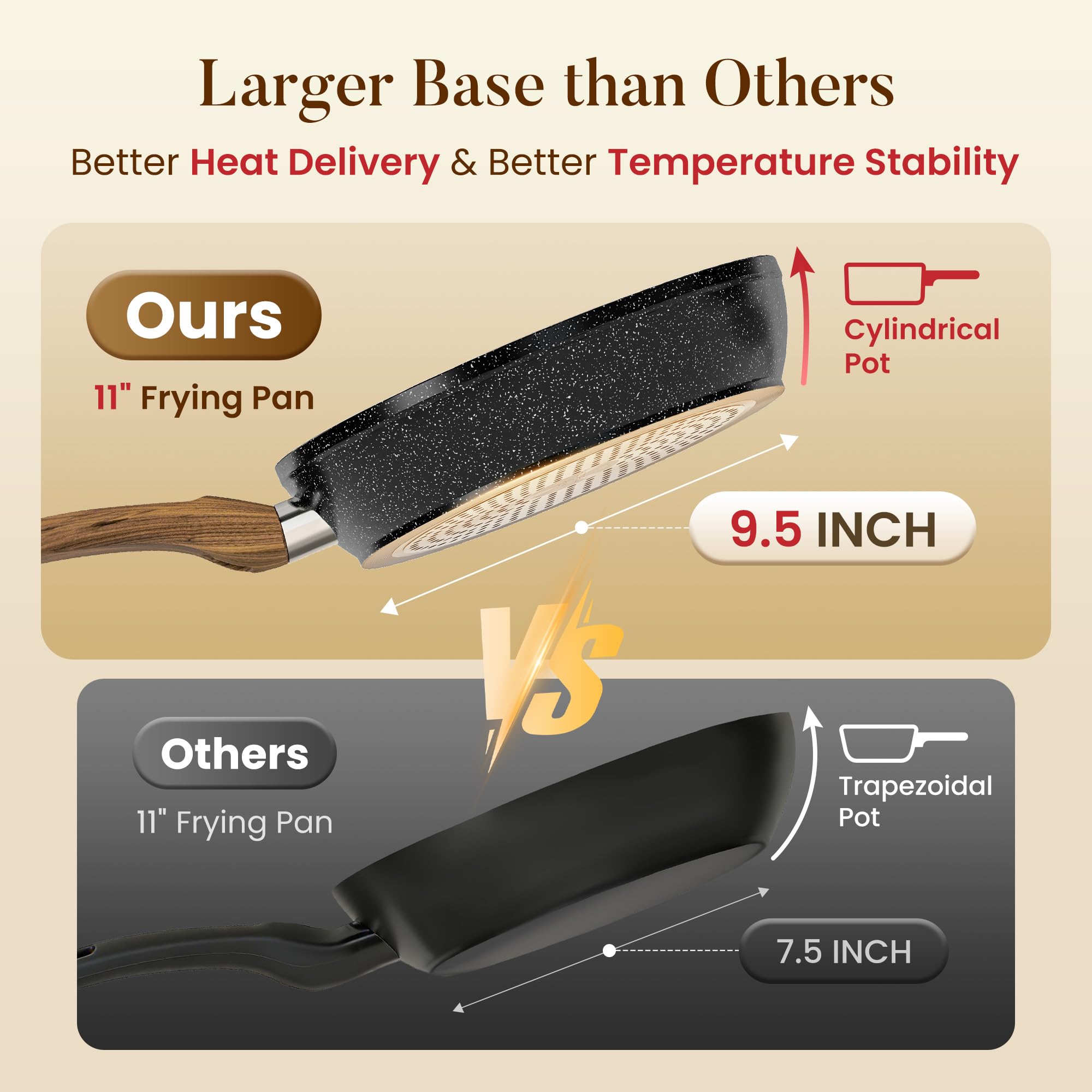 Kitchen Academy full set lined up on counter showing range of piece sizes and storage convenience