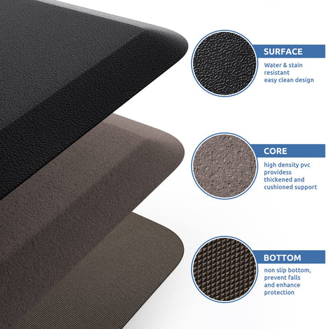KitchenClouds underside diamond pattern grip keeping the mat from sliding
