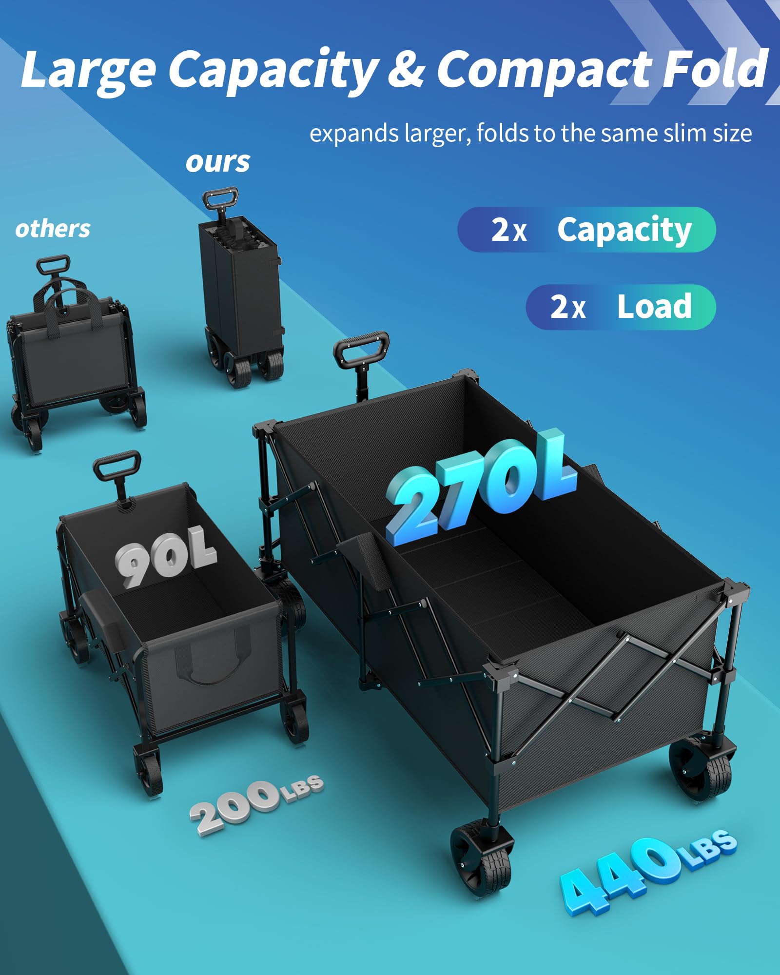 Kitsure folded wagon compact in trunk demonstrating space-saving benefit