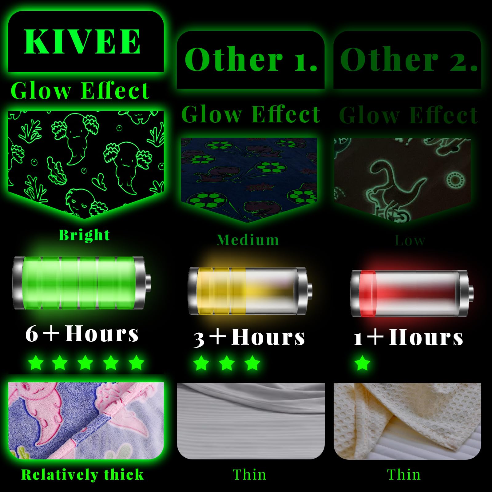 KIVEE axolotl blanket beside ruler showing 60x80 inch size for full coverage