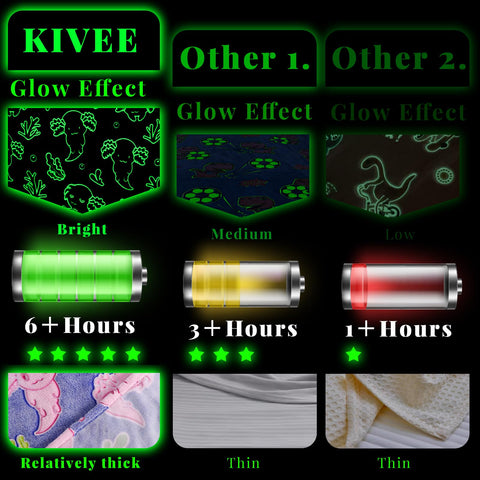 KIVEE axolotl blanket beside ruler showing 60x80 inch size for full coverage