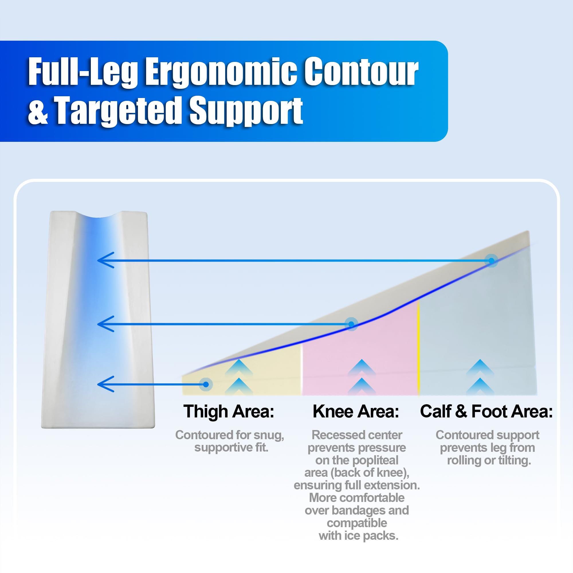kokoslo recessed knee channel close-up, protects back of knee and dressing areas