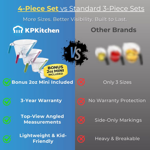 KPKitchen close-up of angled interior measurements for top-down readability and accuracy