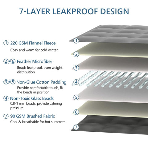 L'AGRATY lap blanket used on an airplane seat offering comforting pressure while traveling